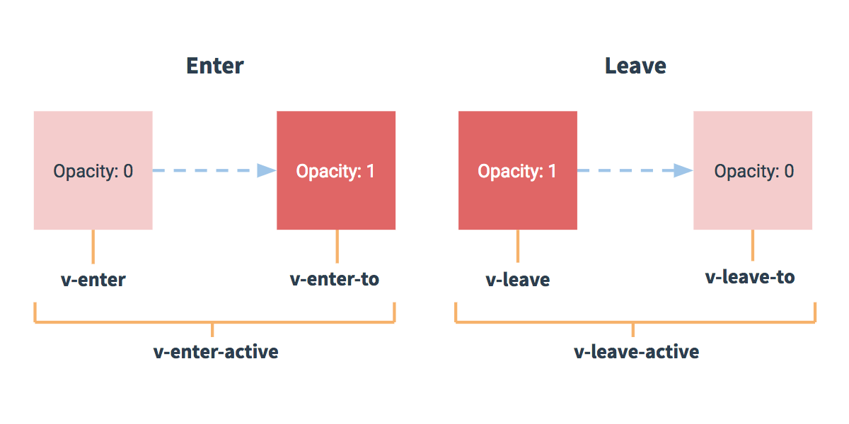 Transition Diagram